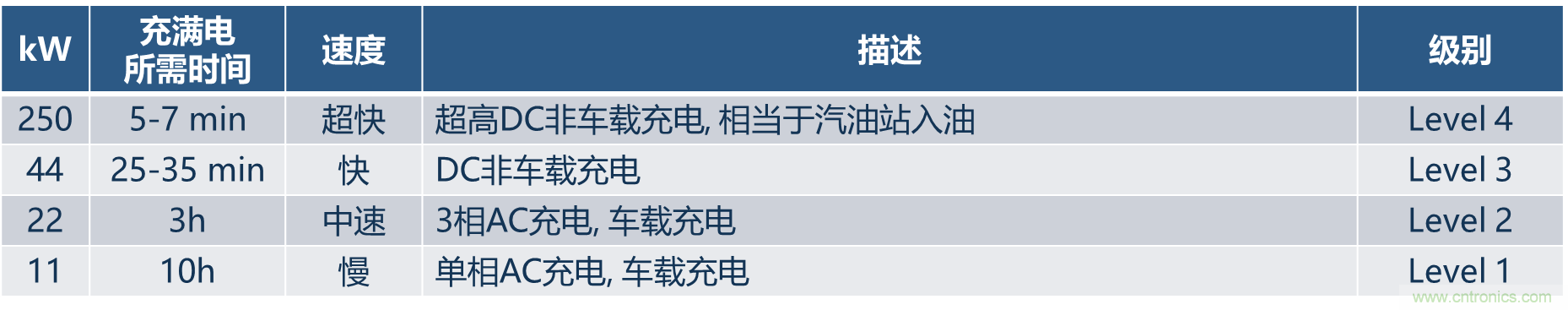 如何設(shè)計(jì)出更高能效的太陽(yáng)能、工業(yè)驅(qū)動(dòng)、電動(dòng)汽車充電樁和服務(wù)器等應(yīng)用