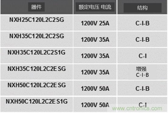 如何設(shè)計(jì)出更高能效的太陽(yáng)能、工業(yè)驅(qū)動(dòng)、電動(dòng)汽車充電樁和服務(wù)器等應(yīng)用