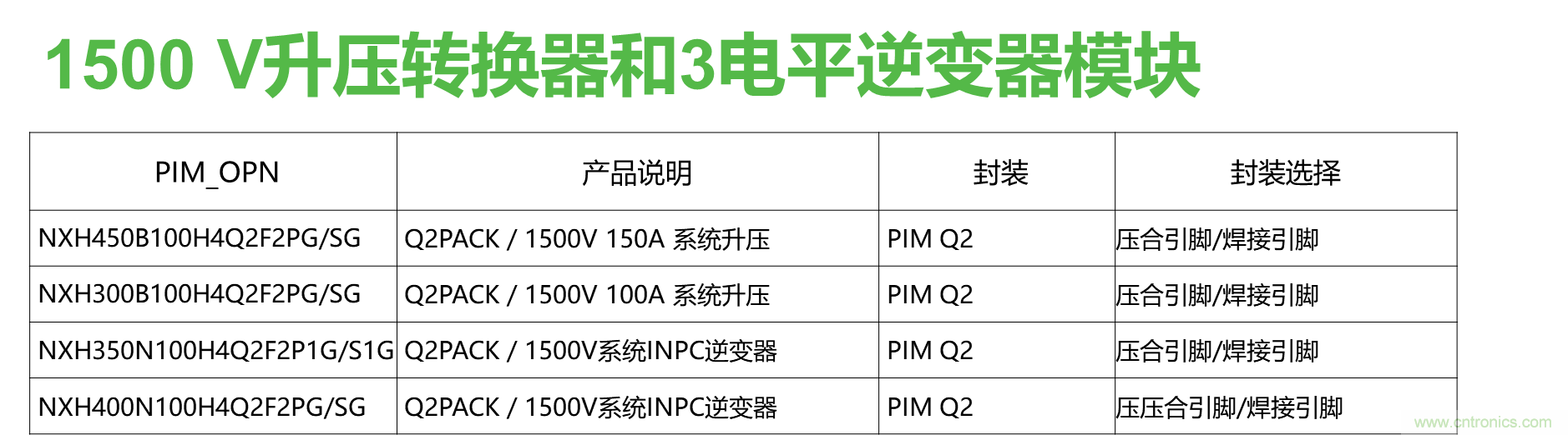 如何設(shè)計(jì)出更高能效的太陽(yáng)能、工業(yè)驅(qū)動(dòng)、電動(dòng)汽車充電樁和服務(wù)器等應(yīng)用
