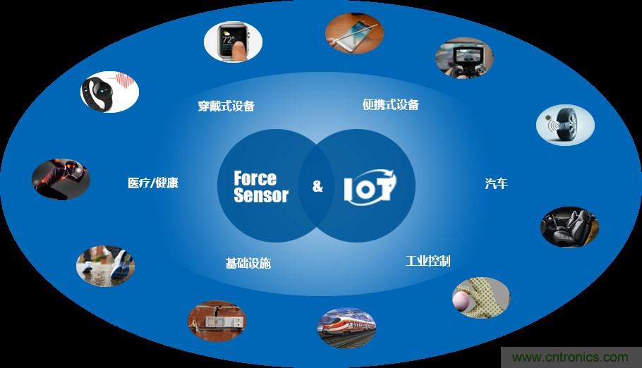 十年磨一劍，“柔性MEMS”獨創(chuàng)技術(shù)賦能多維人機/物機交互應用創(chuàng)新