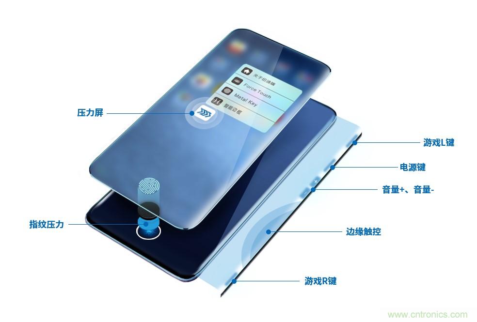 十年磨一劍，“柔性MEMS”獨創(chuàng)技術(shù)賦能多維人機/物機交互應用創(chuàng)新
