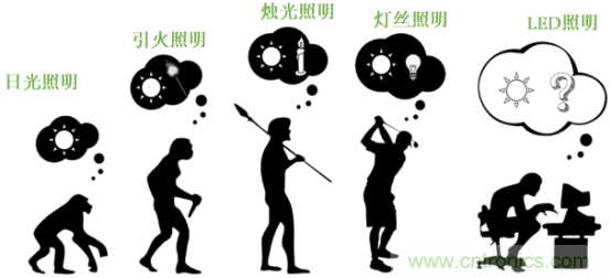 潛心打造健康照明，光擎光電與太陽(yáng)節(jié)律同行