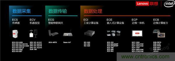 發(fā)力工業(yè)互聯(lián)網(wǎng)，聯(lián)想繪制了一張全景圖