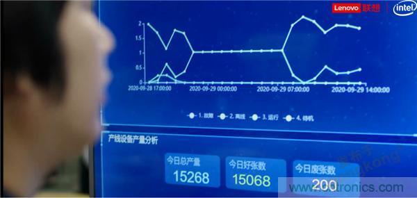 發(fā)力工業(yè)互聯(lián)網(wǎng)，聯(lián)想繪制了一張全景圖