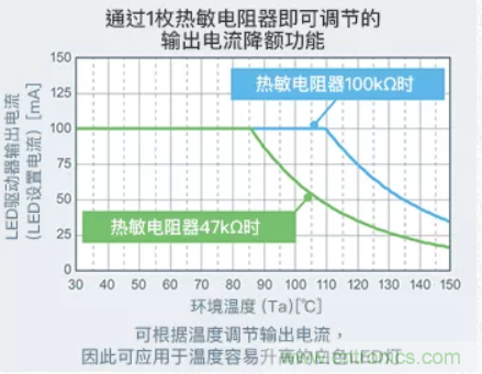 車載電池欠壓時(shí)，僅1枚芯片即可實(shí)現(xiàn)安全亮燈的LED驅(qū)動(dòng)器