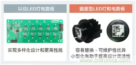 車載電池欠壓時(shí)，僅1枚芯片即可實(shí)現(xiàn)安全亮燈的LED驅(qū)動(dòng)器