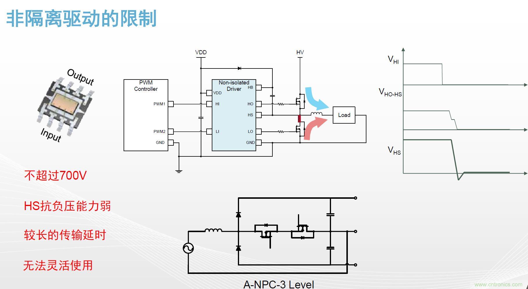 高功率電源應(yīng)用中需要怎樣的隔離驅(qū)動(dòng)？