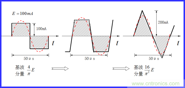 如何簡便標定信號源電流大小？