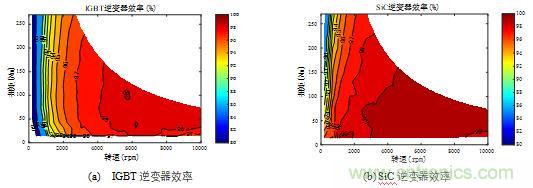 碳化硅功率模塊及電控的設計、測試與系統(tǒng)評估
