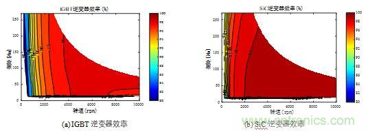 碳化硅功率模塊及電控的設計、測試與系統(tǒng)評估