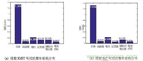碳化硅功率模塊及電控的設計、測試與系統(tǒng)評估