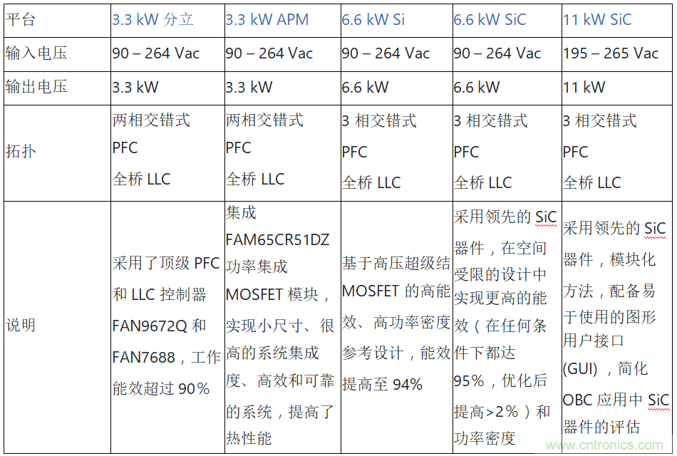 安森美的汽車半導(dǎo)體方案使汽車更智能、安全、環(huán)保和節(jié)能
