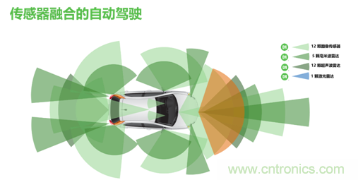 安森美的汽車半導(dǎo)體方案使汽車更智能、安全、環(huán)保和節(jié)能