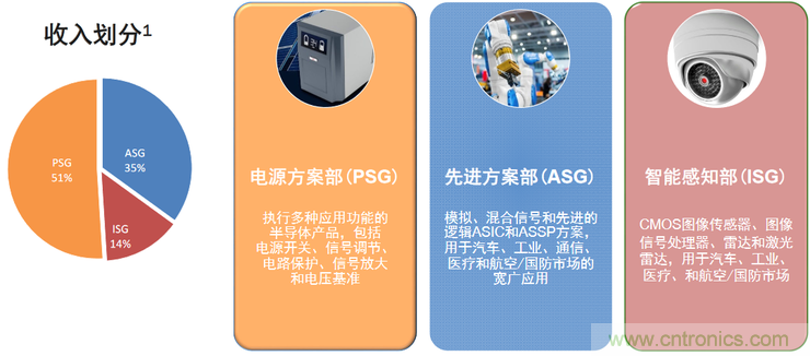 不只有電源IC，安森美還承包了全球80%的汽車ADAS傳感器
