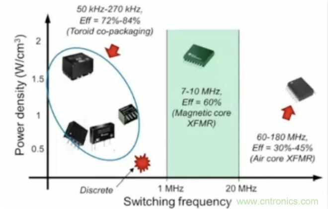 穿越隔離柵供電：TI教你一個(gè)好方法！