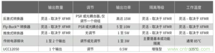 穿越隔離柵供電：TI教你一個(gè)好方法！