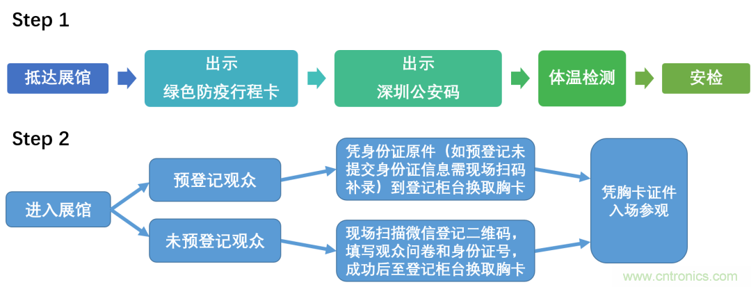 叮，您預(yù)定的2020 ISVE 深圳智慧顯示展參展攻略已送達，請查收！