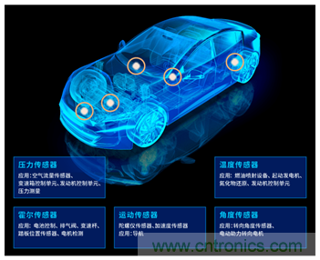 讓輪胎與傳感器結(jié)合，推動下一代汽車更安全更舒適