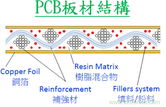 警惕！CAF效應導致PCB漏電~