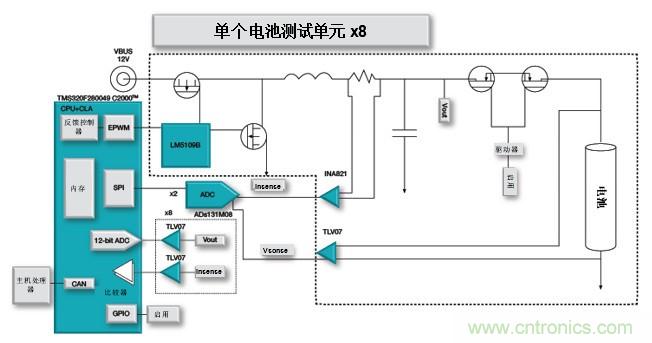 如何設(shè)計一款適用于各類電池尺寸、電壓和外形的電池測試儀