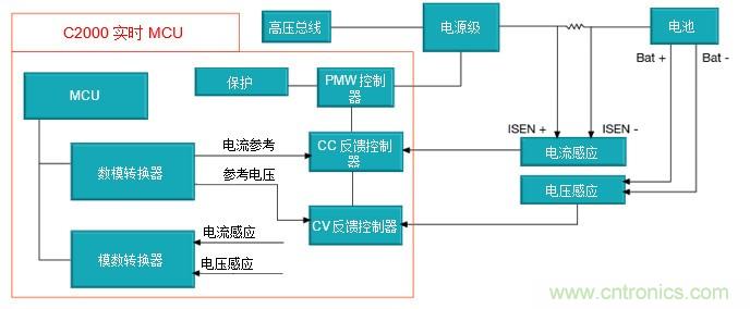 如何設(shè)計一款適用于各類電池尺寸、電壓和外形的電池測試儀