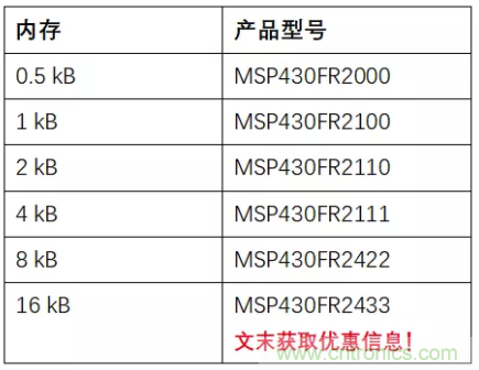 優(yōu)化電路板設(shè)計(jì)？看集成多種功能的通用MSP430 MCU如何實(shí)現(xiàn)！