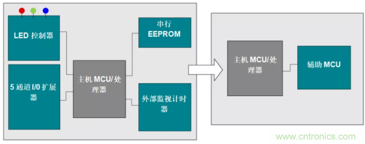 優(yōu)化電路板設(shè)計(jì)？看集成多種功能的通用MSP430 MCU如何實(shí)現(xiàn)！