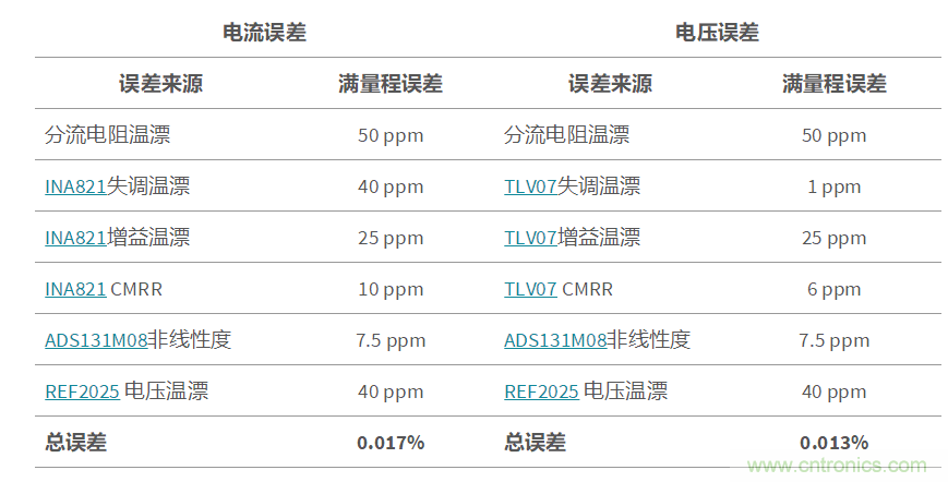 低成本、高精度的電池測(cè)試設(shè)備數(shù)字控制方案