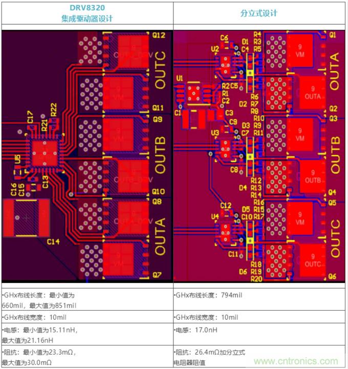 集成式 VS 分立式半橋驅(qū)動(dòng)器，答案一目了然！