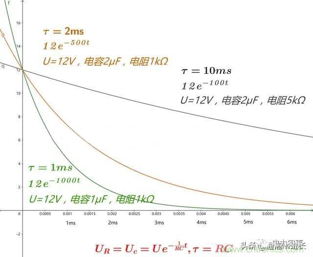 如何選擇單相橋式整流濾波電路中的電容電阻？