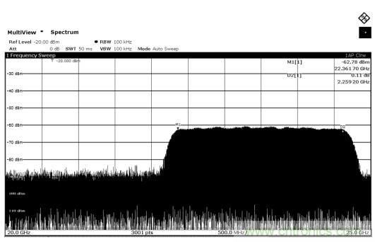 Teledyne e2v 的數(shù)據(jù)轉(zhuǎn)換器可直接訪問(wèn) Ka 波段，并突破數(shù)字信號(hào)處理的極限