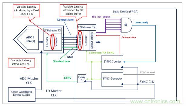 Teledyne e2v 的數(shù)據(jù)轉(zhuǎn)換器可直接訪問(wèn) Ka 波段，并突破數(shù)字信號(hào)處理的極限