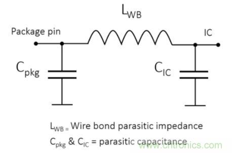 Teledyne e2v 的數(shù)據(jù)轉(zhuǎn)換器可直接訪問(wèn) Ka 波段，并突破數(shù)字信號(hào)處理的極限