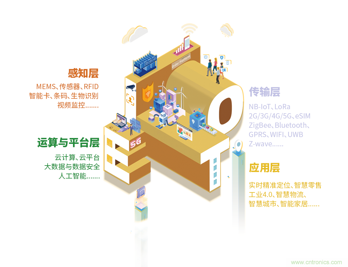 IOTE®2021第十五屆國際物聯(lián)網(wǎng)展·上海站 IOTE®2021第十五屆國際物聯(lián)網(wǎng)展·上海站