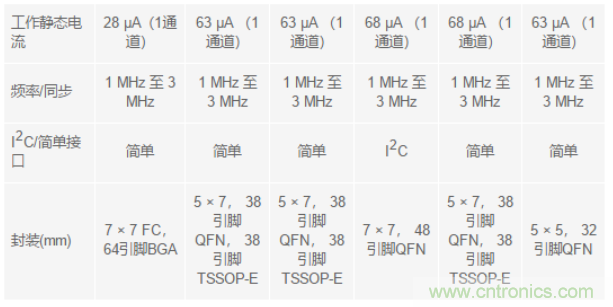 電子系統(tǒng)越來越復(fù)雜，我們需要更靈活的電源管理解決方案