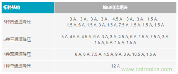電子系統(tǒng)越來越復(fù)雜，我們需要更靈活的電源管理解決方案