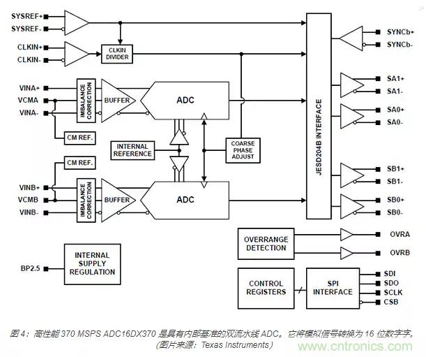 如何使用流水線 ADC？