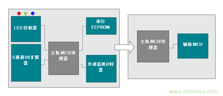 如何讓通用微控制器MSP430™集成多種功能來(lái)簡(jiǎn)化設(shè)計(jì)？