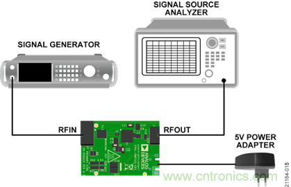 USB供電、915MHz ISM無線電頻段、具有過溫管理功能的1W功率放大器