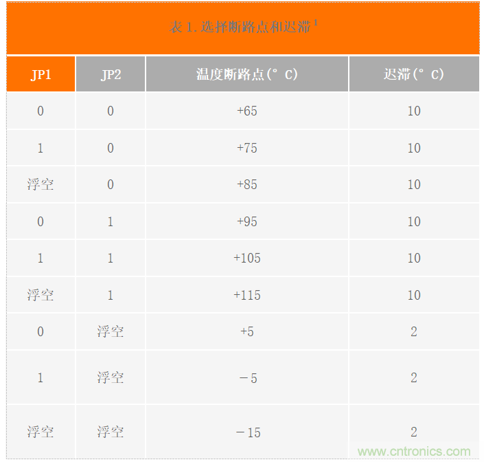 USB供電、915MHz ISM無線電頻段、具有過溫管理功能的1W功率放大器
