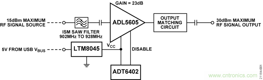 USB供電、915MHz ISM無線電頻段、具有過溫管理功能的1W功率放大器