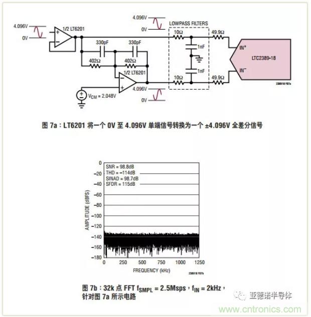 在評估高分辨率 ADC 時，這個步驟很重要！