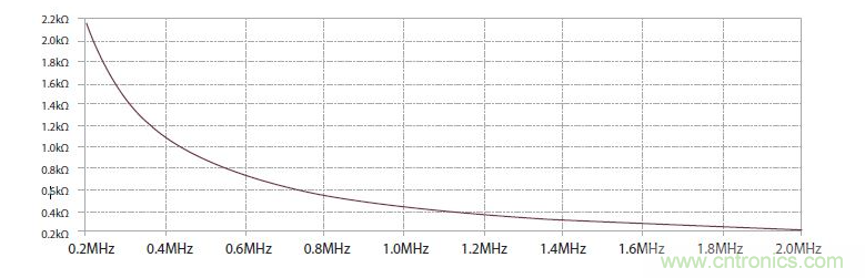 如何有效地檢測(cè)Sic MOSFET？
