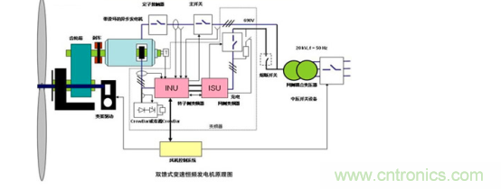 看大功率交流電源如何應(yīng)用在風(fēng)力發(fā)電行業(yè)？