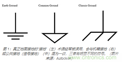 在醫(yī)療設(shè)備中使用交流隔離變壓器時如何防止觸電？