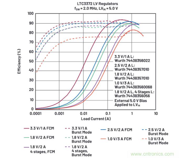 上至60V下至0.8V，這款降壓轉(zhuǎn)換器很“靈活”