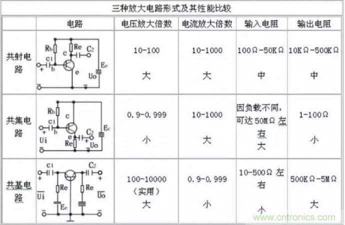 模電怎么這么難學(xué)透呢？