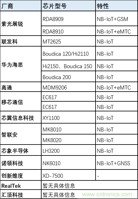 解鎖12億小目標(biāo)之后，移動(dòng)物聯(lián)網(wǎng)產(chǎn)業(yè)的增速將如何持續(xù)？