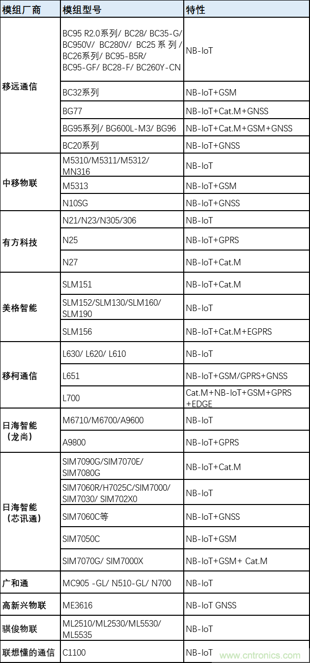 解鎖12億小目標(biāo)之后，移動(dòng)物聯(lián)網(wǎng)產(chǎn)業(yè)的增速將如何持續(xù)？