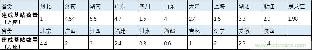 解鎖12億小目標(biāo)之后，移動(dòng)物聯(lián)網(wǎng)產(chǎn)業(yè)的增速將如何持續(xù)？